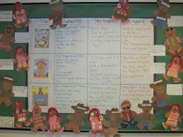 Run Run As Fast As You Can Gingerbread Man Song Gingerbread Man Literature Comparison Chart Students Made The Gingerbread Man The Gingerbrea Gingerbread Activities Kindergarten Activities Gingerbread Unit