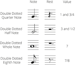Beats And Rest Of Quarter | Eighth & Sixteenth Notes - Lesson | Study.Com