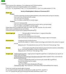 The test can be done in two ways: 18 Ultrasound Measurements Ideas Ultrasound Vascular Ultrasound Sonography