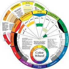 The Color Wheel Company Theory