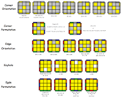 как собрать кубик рубик 3х3 самый легкий способ для детей Last Steps Of Keyhole Eo For Beginners Rubiks Cube Solution Rubiks Cube Cube