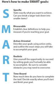 Achieve Your Fitness Goals By Making A Smart Goal With These Pointers Below You Ll Be Able To Ach Motivational Interviewing Smart Goals Smart Goals Worksheet