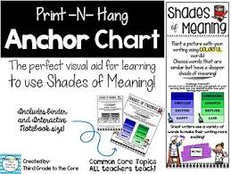 Anchor Chart Shades Of Meaning