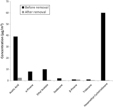 We did not find results for: Health Effects Associated With Faulty Application Of Spray Polyurethane Foam In Residential Homes Sciencedirect