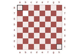 Look through chess table pictures in different colors and styles and when you find some chess table that inspires. How To Set Up A Chessboard A Quick Simple Guide