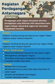 Macam Macam Bentuk Kegiatan Perdagangan Ekonomi Kelas 8