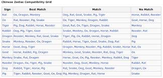 Each of 12 chinese zodiac animal signs is associated with one of the five elements. Chinese Astrology Four Tier Astrology Free Sidereal Astrology