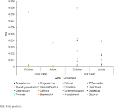 Grey means water quality information for the beach is too old (more than 7 days old) to be considered current, or that info is unavailable, or unreliable. Occurrence Of Multiclass Endocrine Disrupting Compounds In A Drinking Water Supply System And Associated Risks Scientific Reports