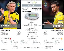 Zinchenko put ukraine ahead before forsberg equalised before. Acvqvgryfphum