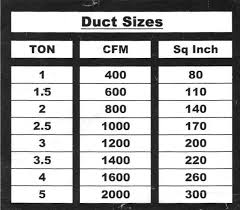 Cfm Per Duct Size Chart Sizing Duct Ducts Ductwork Air Flow