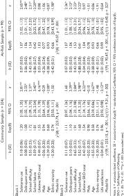 Incremental Predictive Utility of Life Satisfaction: Total Offending at...  | Download Table