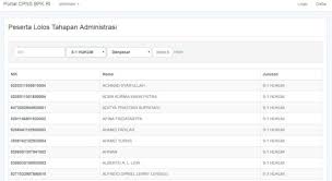 Hallo para pencari kerja, saat ini dunia loker makassar hadir disini untuk mempermudah anda mencari lowongan kerja yang pada umumnya di wilayah sulawesi selatan terkhusus di kota makassar. Daftar Nama Lulus Seleksi Administrasi Cpns Bpk 2017 Tipssehatcantik Com