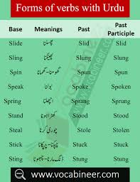 Basic English Words List In Urdu Hindi For Spoken English Pdf Set 10 In 2020 English Words English To Urdu Dictionary Science Quotes