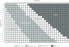 Body Mass Index Bmi Chart For Adults 20 Years Old And