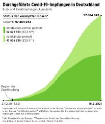 Nur noch ein kreis ist unter der marke von 10. Ennc9o 1oz6b5m