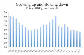 chinas gdp target cut good or bad its in the eye of the