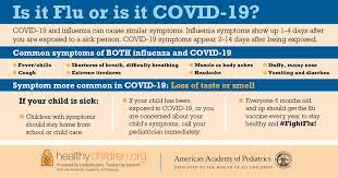 Children can have pneumonia, with or without obvious symptoms. How Is The Flu Different From Covid 19 Healthychildren Org