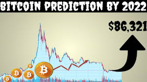 Try our experty wisdom token to bitcoin currency conversion & calculator. Bitcoin Prediction In 2021 How To Get Bitcoin Block Reward