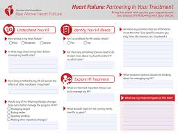 Types Of Heart Failure American Heart Association