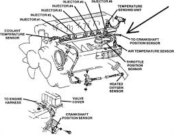Visually inspect the related wiring harness and. Where Is The Crank Can Sensor Located On A 2006 Jeep Cherokee Laredo Quora