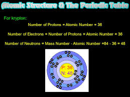 It is a decimal number. What Is An Atom What Are Atoms Made Of What Is An Element How Many Elements Are There What Is The Difference Between A Compound And A Molecule Ppt Download