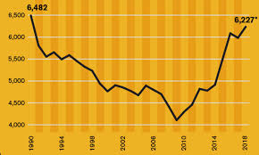 Pedestrian Deaths Hit 30 Year High In The Us Daily Mail Online