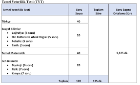 Check spelling or type a new query. Temel Yeterlilik Testi Tyt Puan Hesaplama