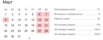 Президент россии владимир путин объявил дни между майскими праздниками выходными. Vyhodnye V Marte 2021 Kak Otdyhaem