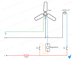 As you can see all the installation is divided to 7 (can be more) different circuits to provide safely isolating the supply without the need of interrupting the supply to other circuits. Ceiling Fan And Light Wiring Circuit Diagram