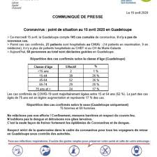 A compter du 2 août 2021, . Covid19 Les Chiffres En Guadeloupe Au 18 04