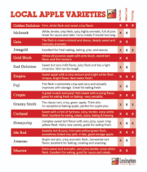 lexington coop apple season