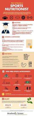 how to bee a sports nutritionist