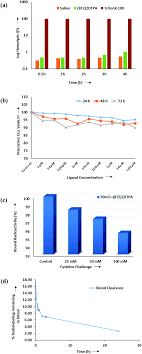 Den sympatiske kommissær føler, at han burde have reddet den ukendte mands liv. Design Physico Chemical And Pre Clinical Evaluation Of A Homo Bivalent 99mtc Btz 2dtpa Radioligand For Targeting Dimeric 5 Ht1a 5 Ht7 Receptors New Journal Of Chemistry Rsc Publishing