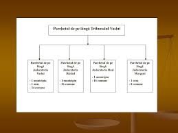 Parchetul de pe lângă tribunalul cluj. Ppt Bilan Å£ 20 10 P Archetul De Pe L AngÄƒ Tribunalul Vaslui Powerpoint Presentation Id 7019284