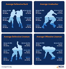 Average College Football Player Size Height Weight Football Workouts College Football Players Football Formations
