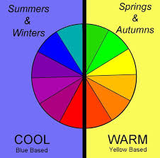 4 Seasons Color Analysis Warm And Cool Colors Season Colors