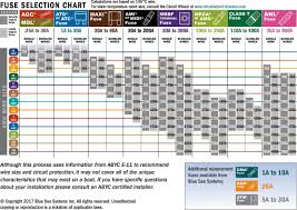 Pvc Conduit Fill Chart Best Of Conduit Wire Sizing Chart