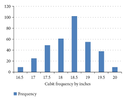 15 cubit to foot = 22.14567 foot. The Cubit A History And Measurement Commentary