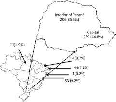 chart of 578 tissue donors and positive serum test results