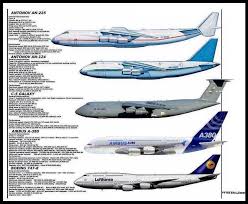Heavy Airliner Chart Airplane Military Aircraft