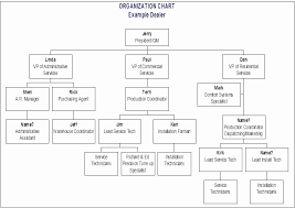 Apple Google Microsoft Organizational Chart Www