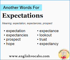 This post may be useful to those searching to find another word for expectation, expectation synonym, and synonyms for. Another Word For Expectations What Is Another Word Expectations English Vocabs