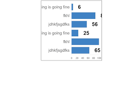 javascript making the labels responsive in chart js