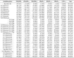 5278 00403b yealin 0ab 0022c7 26cc free 681f akai fcf6 5caf 802782 espressi polycom 001132 ascon 024be. Defective Convolutional Layers Learn Ro Semantic Scholar