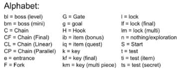 The random letter generator can help kids learn the alphabet. The Alphabet For Mission Grammar To Rep Resent An Action Adventure Download Scientific Diagram