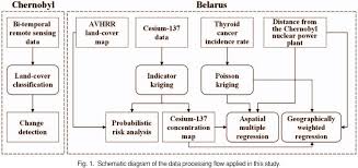 The accident occurred at the chernobyl nuclear power plant in 1986. Pdf Environmental Impact Assessment Of Nuclear Power Plant Accident Using Spatial Information Modeling A Case Study Of Chernobyl Semantic Scholar