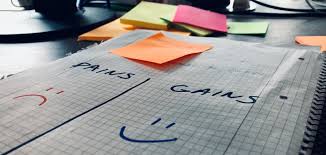 Learn more about no pain, no gain. Pain Gain Map Product Discovery Methods