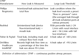 continuous positive airway pressure mask leak measurements