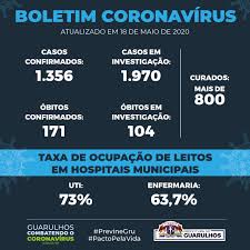 Coronavirus counter with new cases, deaths, and number of tests per 1 million population. Guarulhos Registra 1 356 Casos De Covid 19 E Confirma 171 Mortes Prefeitura De Guarulhos