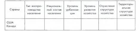 По предварительным данным, естественный прирост в 2020 составит 137 058 человек. Kanada Gipermarket Znanij